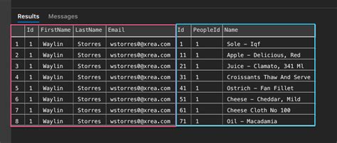 Multiple Result Sets With .Net Core and SQL Server.